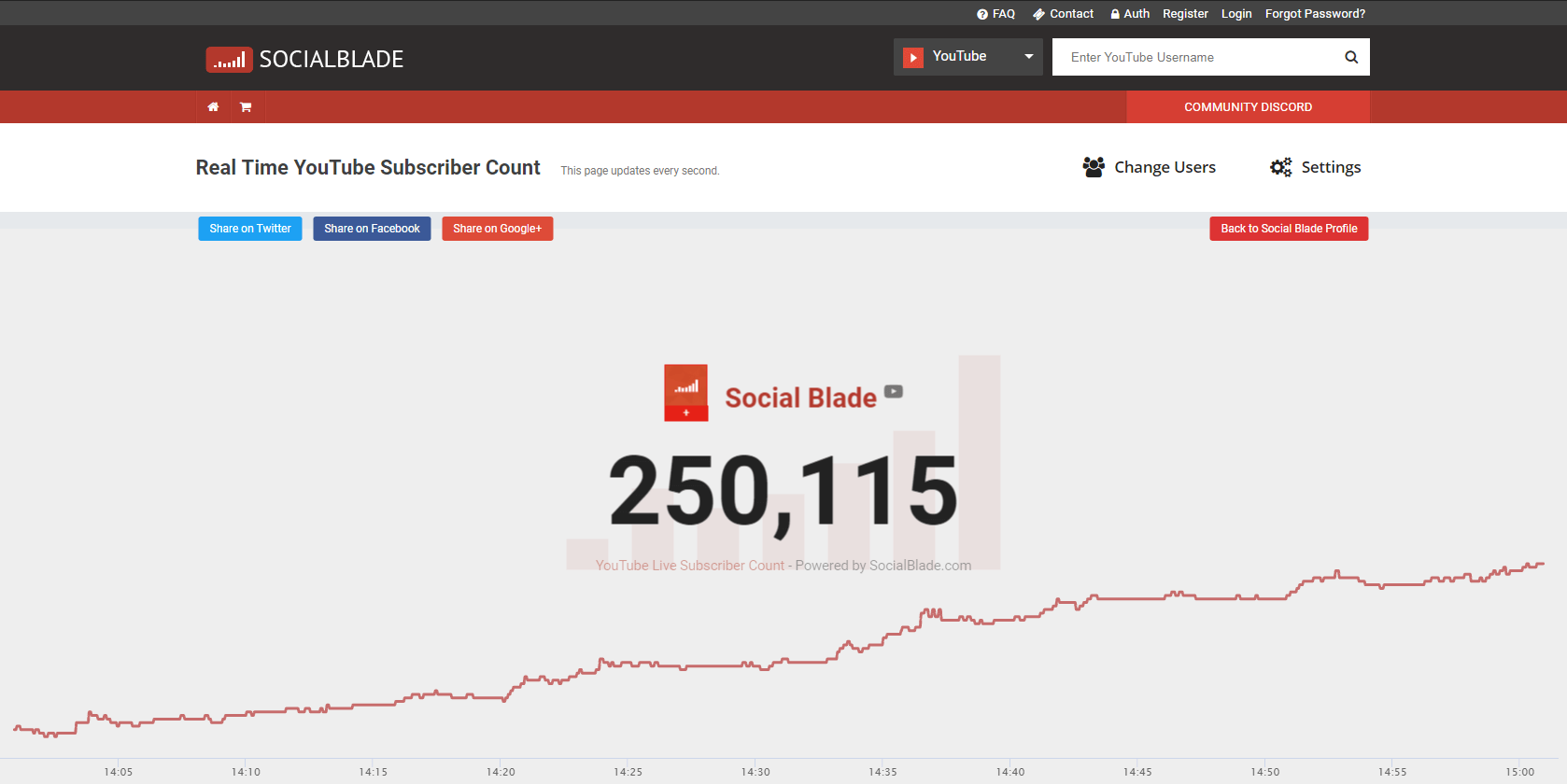 Real time YouTube subscriber count for SocialBlade’s channel