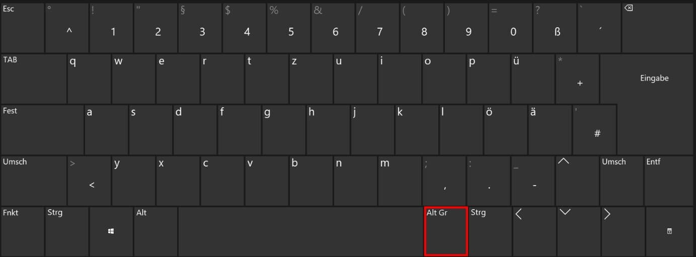 The Alt Gr key on a European keyboard