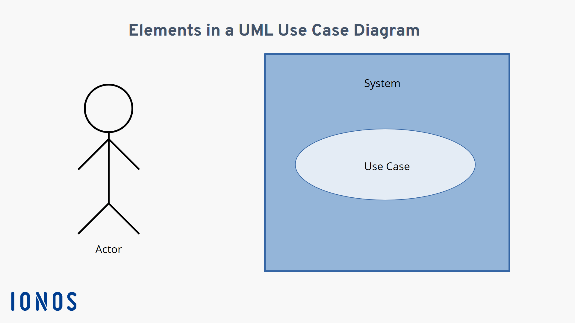 The use case diagram: structure and function - IONOS