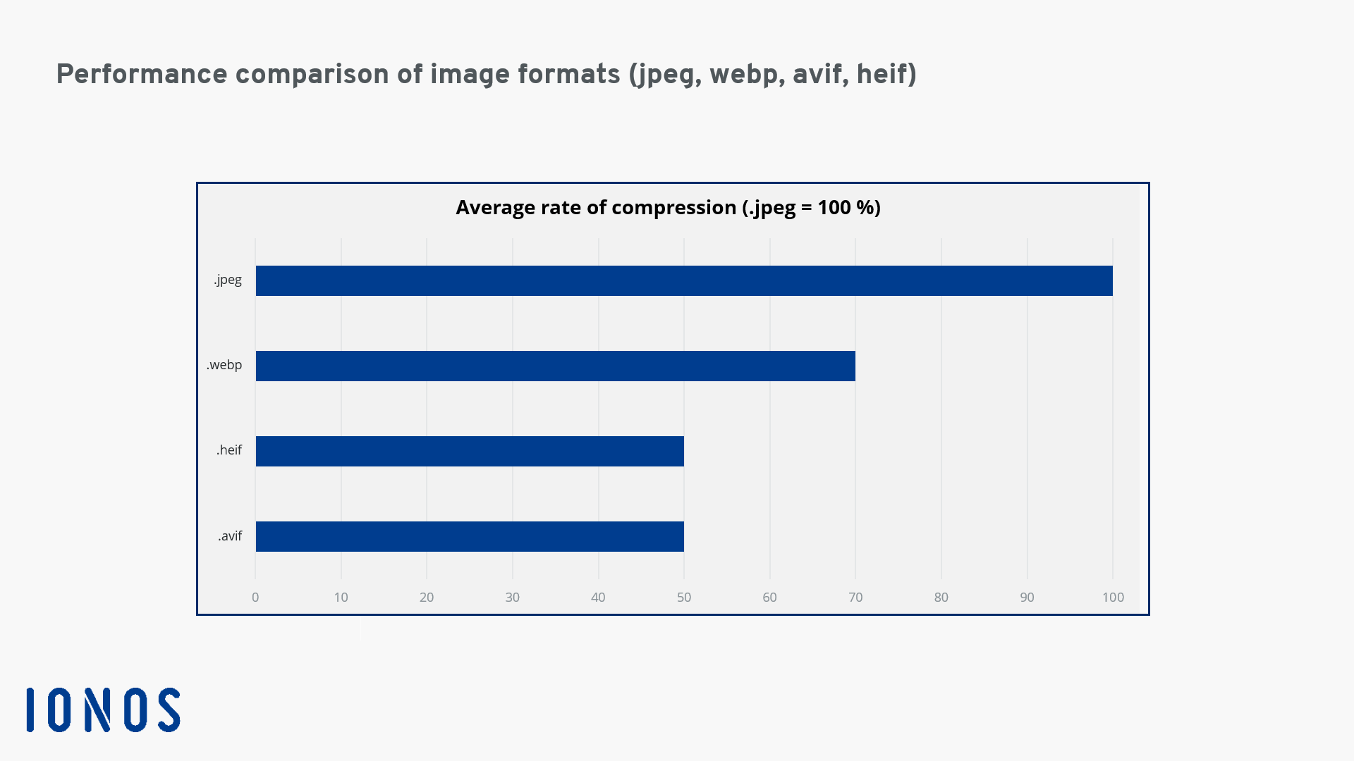 AVIF image format compared