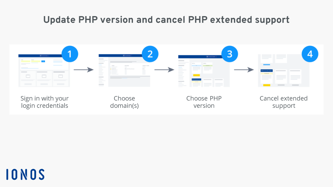 Graphic “Update PHP version”