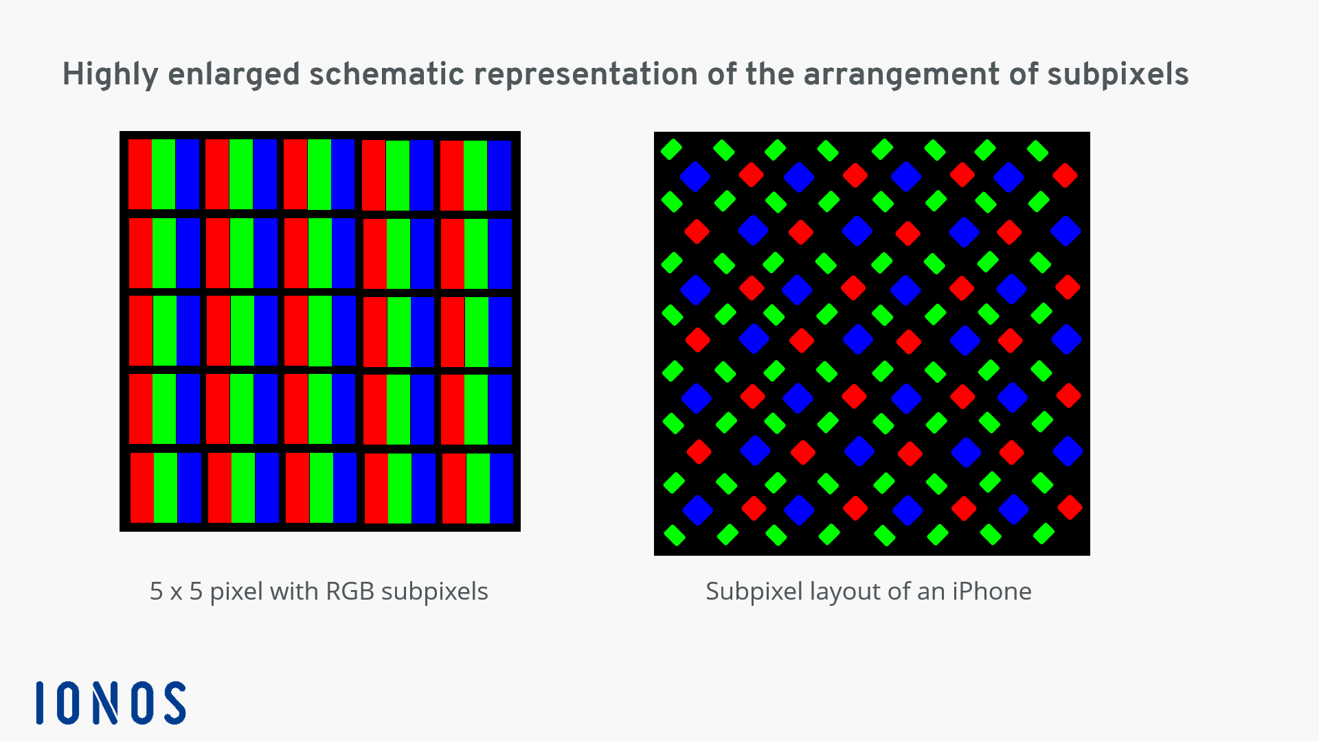 What is a pixel: the arrangement of subpixels