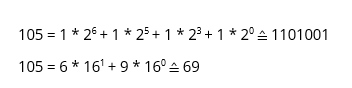 Binary and hexadecimal presentation of “I”
