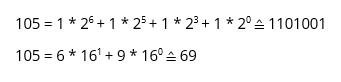 Binary and hexadecimal presentation of “I”