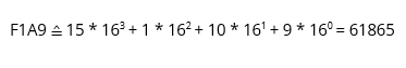 Presentation of decimal number 61865 in hexadecimal system