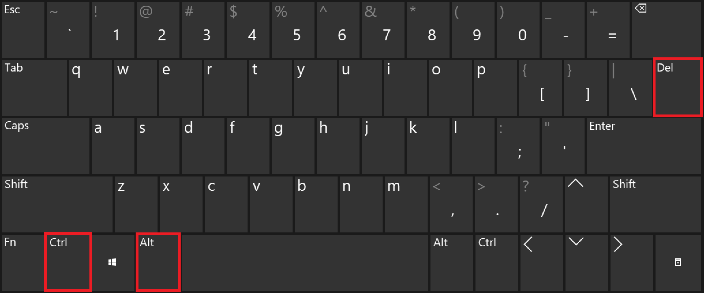 The shortcut Ctrl + Alt + Del on a Windows keyboard