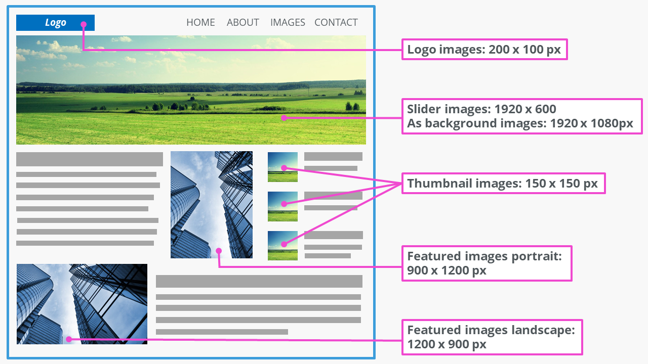 Common image sizes in WordPress