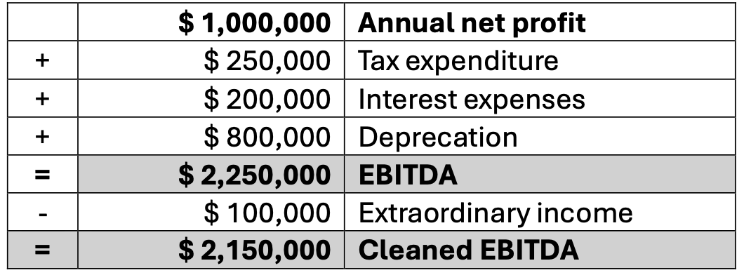 EBITDA: Example Image: EBITDA: Example