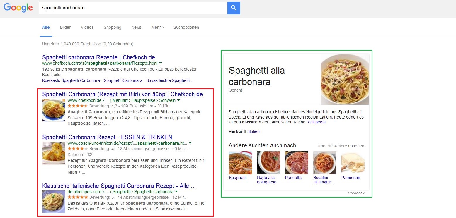 Google-SERPs with Rich Snippets