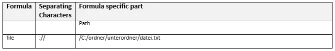 Image: file scheme
