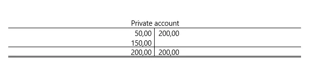 Example of how to do an owner’s withdrawal and private contribution Image: Example of how to do an owner’s withdrawal and private contribution