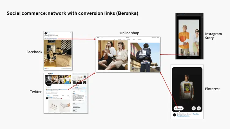 Bershka example of a multi-channel concept for social commerce Bershka example of a multi-channel concept for social commerce
