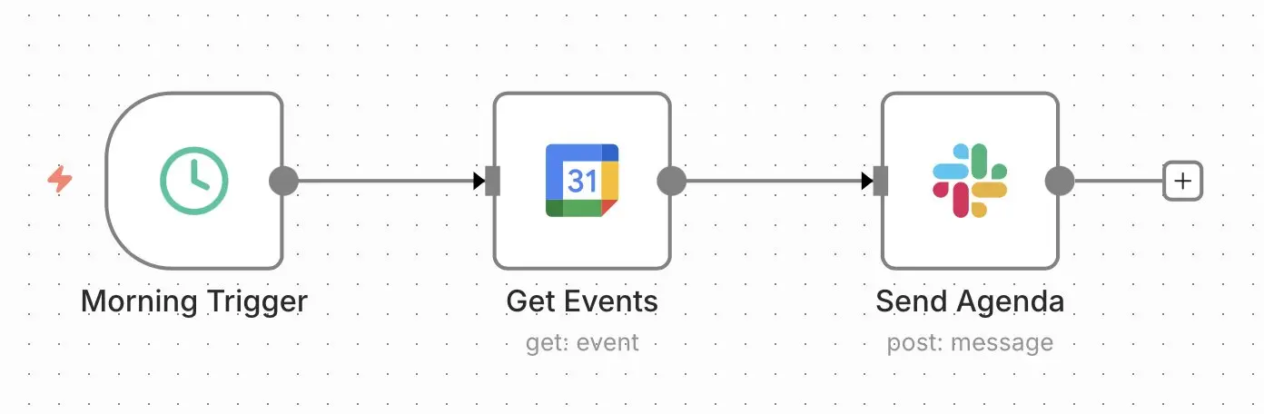 Image: n8n workflow: send agenda