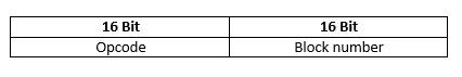 ACK packet: Structure of TFTP acknowledgment messages ACK packet: Structure of TFTP acknowledgment messages