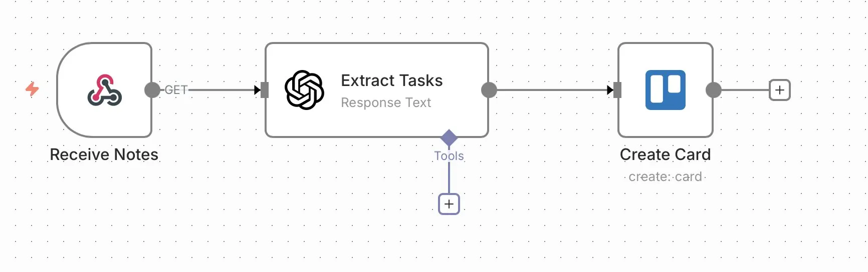 Image: n8n workflow: save meeting notes in Trello