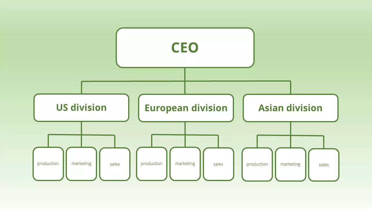 Image: EN-divisional-organisational-structure.png
