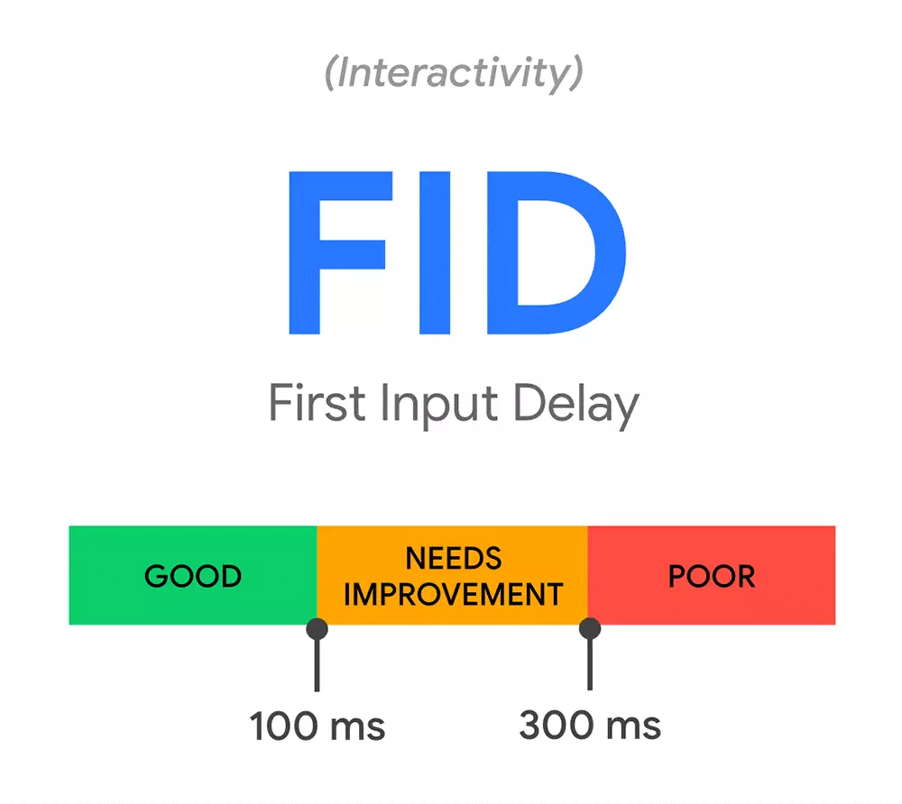 Image: First Input Delay (FID)