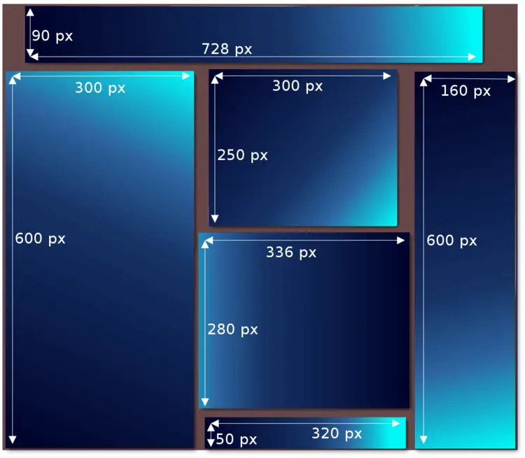 Representing common advertising dimensions Representing common advertising dimensions