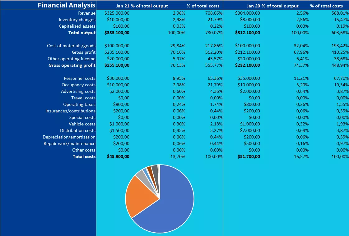 Image: Free-financial-analysis-template-for-Excel.png