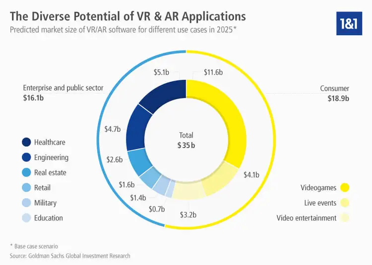 Potential of VR and AR applications Potential of VR and AR applications
