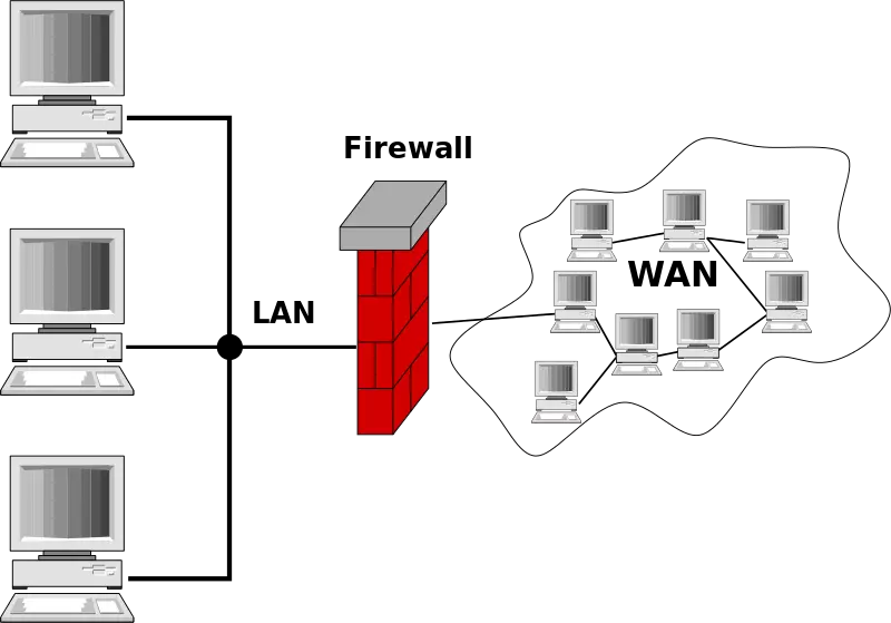 Image: Wide Area Network (WAN)