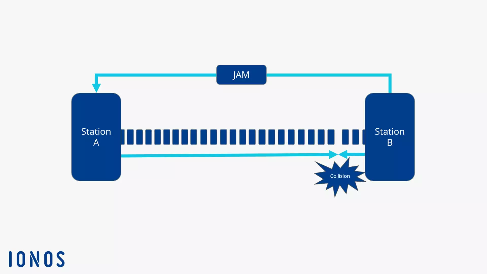 Image: Schematic representation of a collision domain