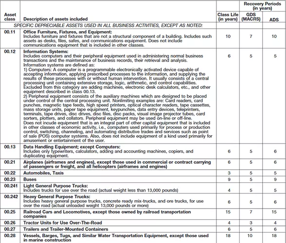 Image: EN-Table-of-Class-Lives-and-Recovery-Periods.png