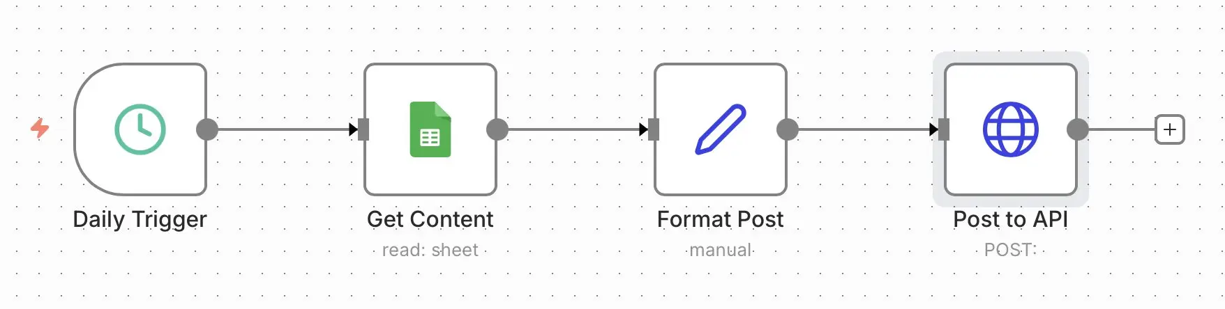 Image: n8n workflow: social media posts