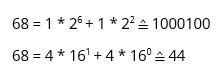 Binary and hexadecimal presentation of “D”