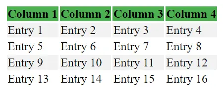 Formatting HTML tables: Example Image: Formatting HTML tables: Example