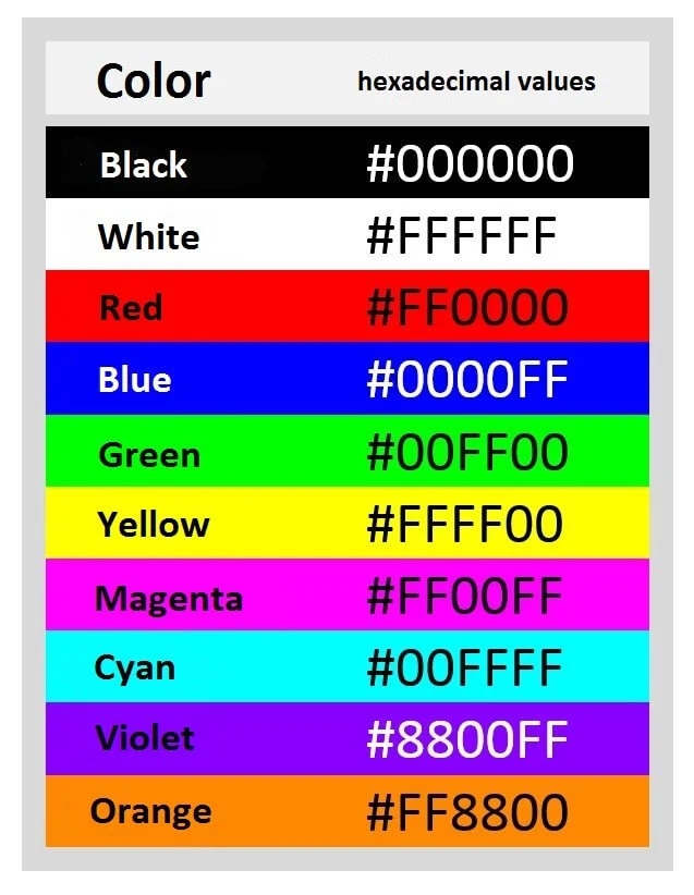 Hexidecimal color codes Hexidecimal color codes