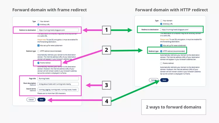 Overview of domain redirecting options Overview of domain redirecting options
