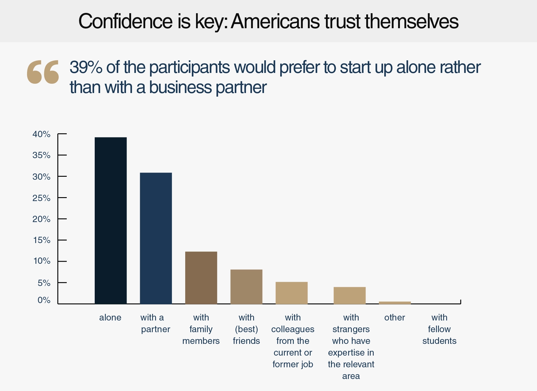 New_Insight_Into_Entrepreneurship_In_America-3.jpg