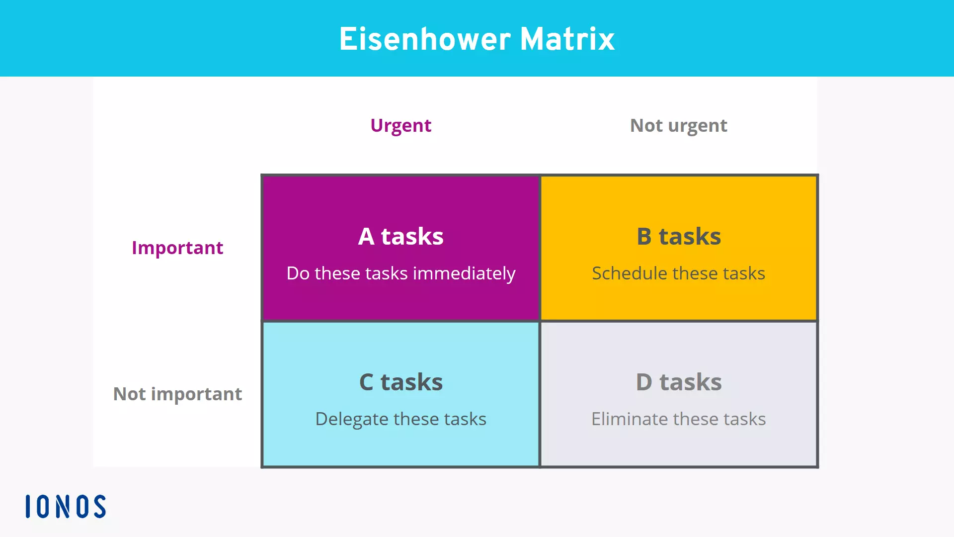 Image: Diagram of the Eisenhower matrix