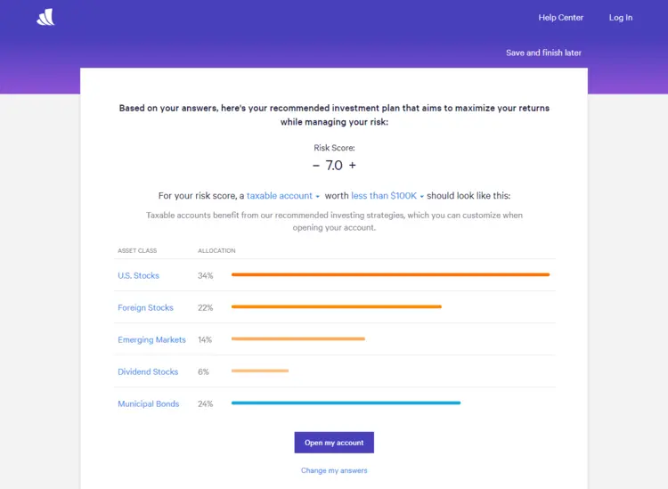 The Wealthfront robo-advisor breaks down the percentages of recommended investment assets The Wealthfront robo-advisor breaks down the percentages of recommended investment assets