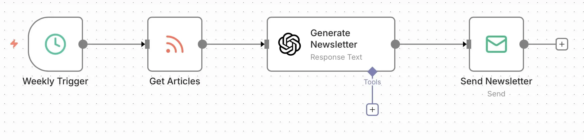 Image: n8n workflow: RSS feed