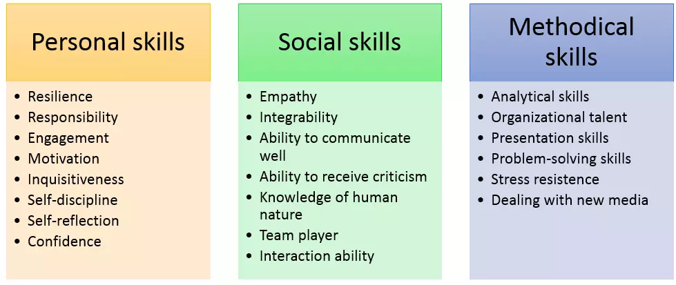 Image: soft-skills-categories.png