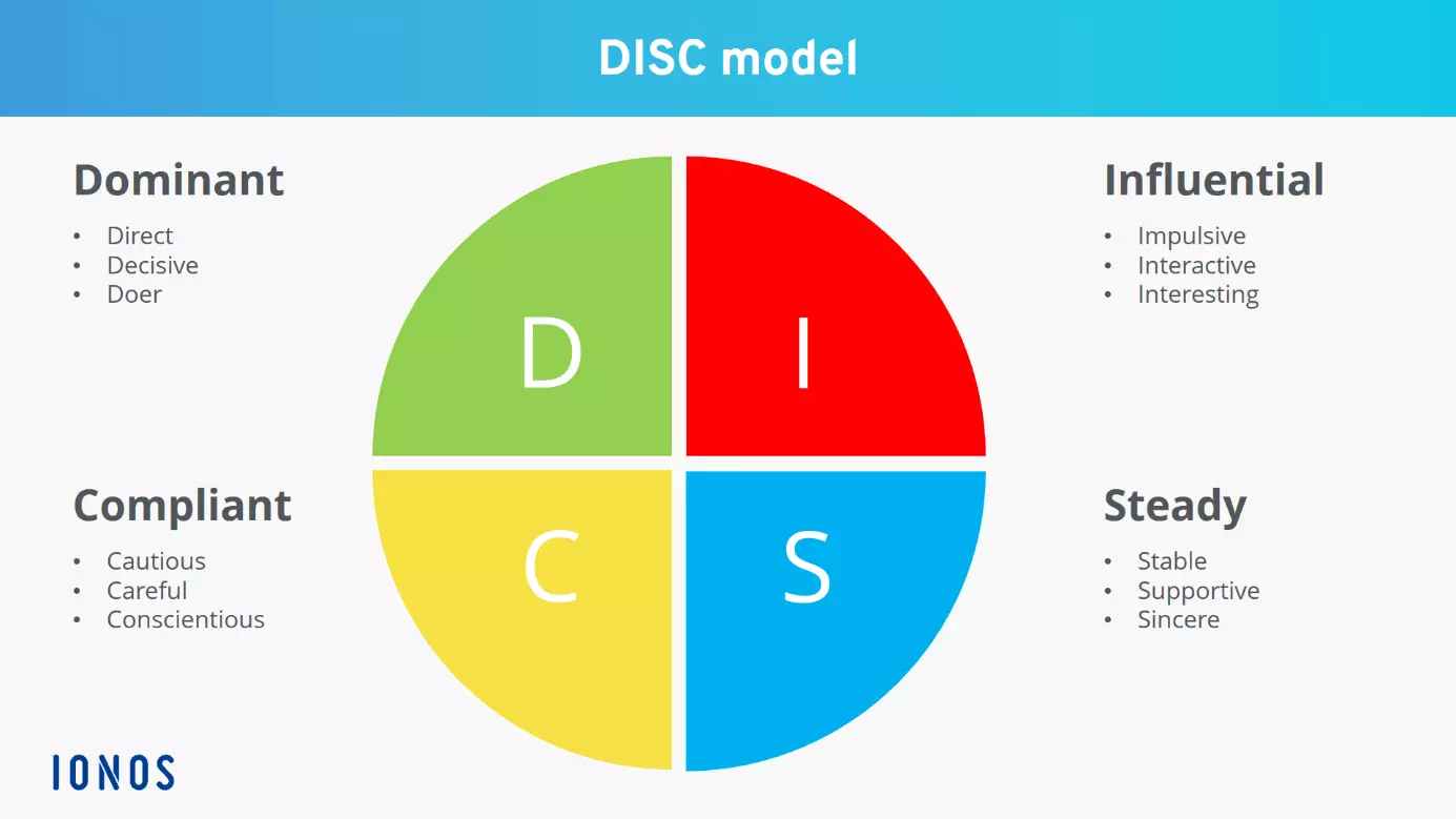 Image: EN-DISC-model.png