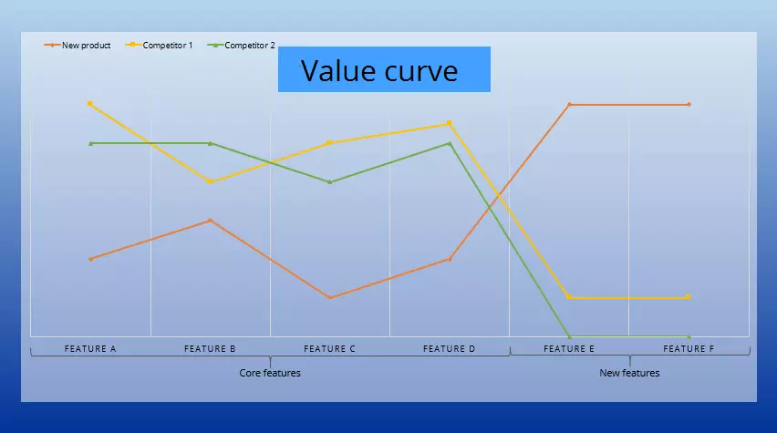 Image: EN-blue-ocean-strategy.png