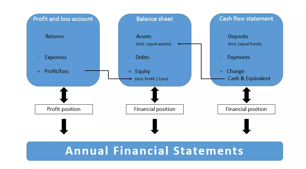 Image: EN-annual-financial-statement.png