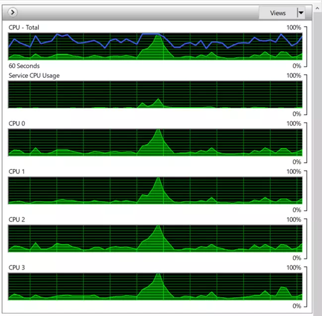 Image: Graphic representation of CPU usage
