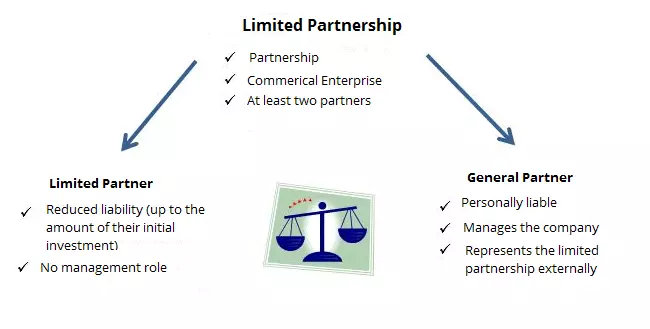Image: EN-limited-partnership.png