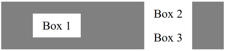 Nesting of Flexboxes Nesting of Flexboxes