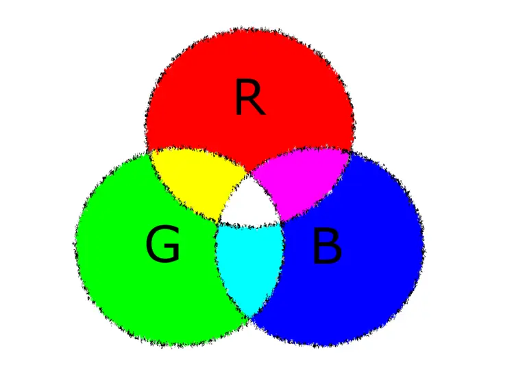The RGB color model The RGB color model