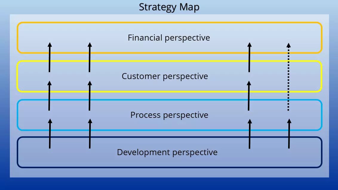 Image: balanced-scorecard-EN-1.png