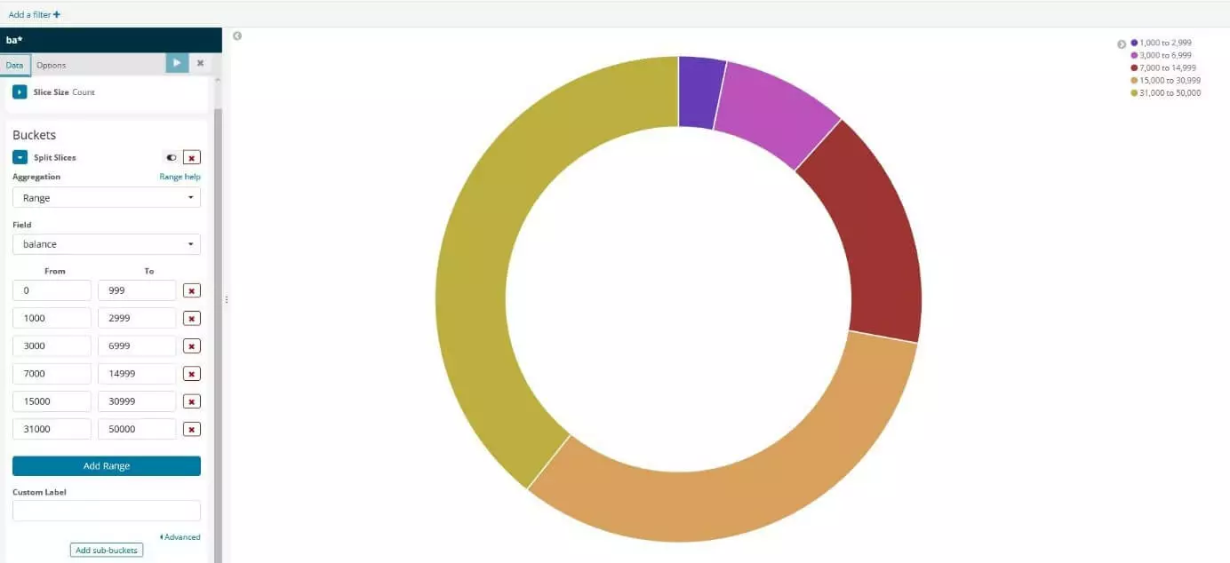 Image: Kibana: pie chart with defined categories