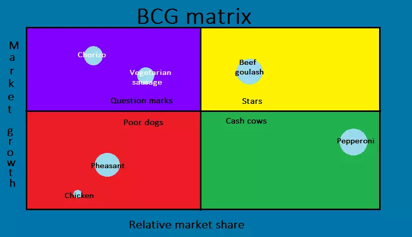 Image: EN-bcg-matrix-2.png