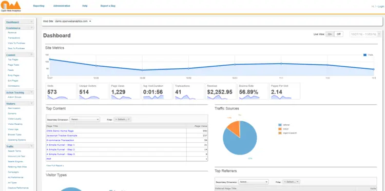 Demo version of Open Web Analytics: dashboard Demo version of Open Web Analytics: dashboard