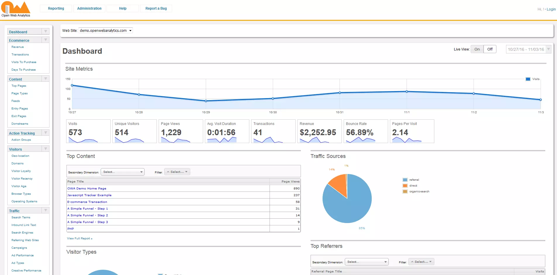 Image: Demo version of Open Web Analytics: dashboard