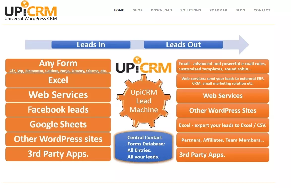 Image: Screenshot of official Upi CRM website